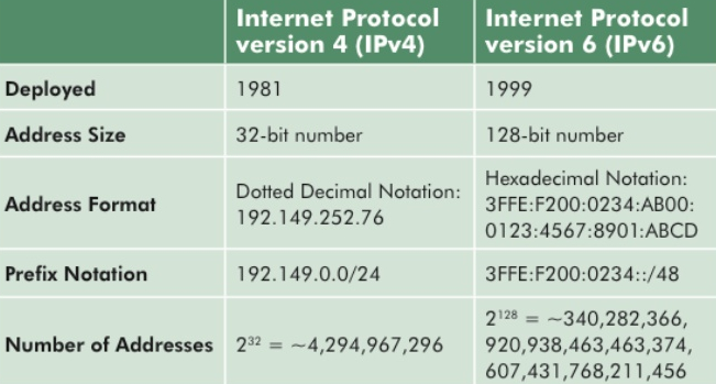 IPv4 and IPv6 Difference - IPLease.io